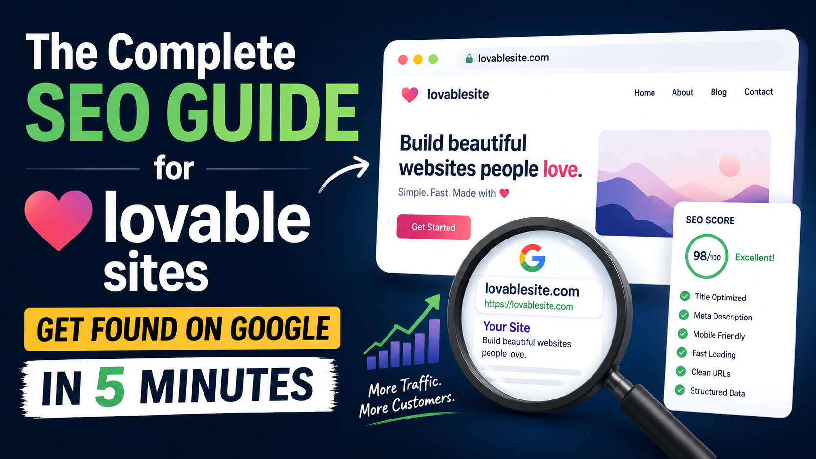Lovable site SEO